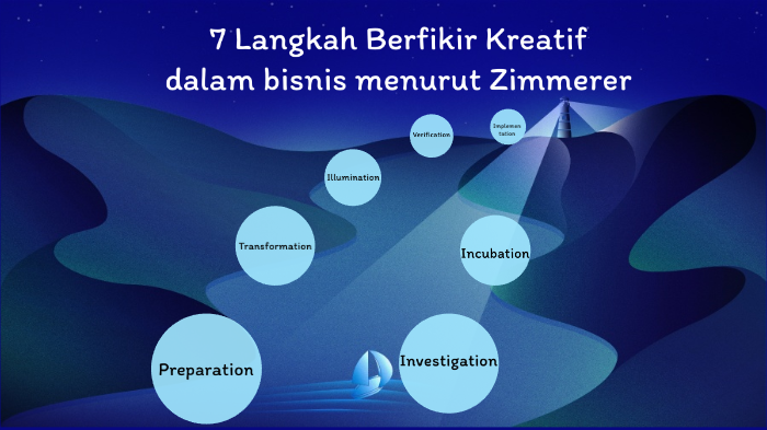 7 Langkah Berfikir Kreatif Dalam By Wildan Arsy Gracia On Prezi