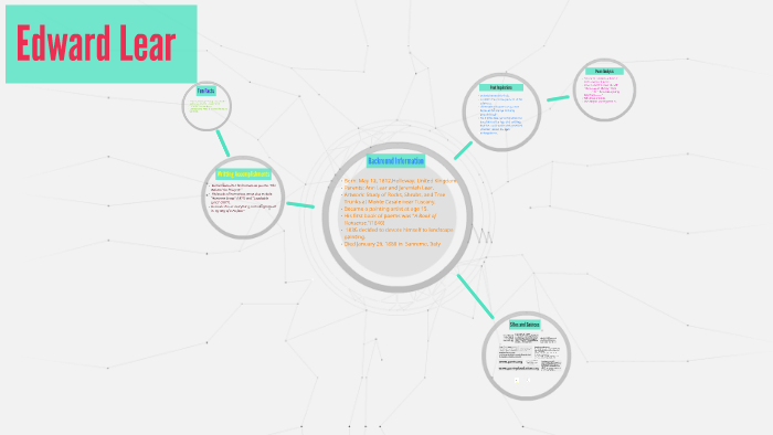 Edward Lear by Colby Burg on Prezi