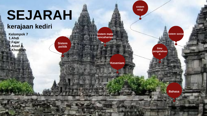 Sejarah Kerajaan Kediri By Ahdiansyah Ramadhan On Prezi