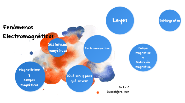 Fenómenos Electromagnéticos by Ivan De La O Guadalajara on Prezi