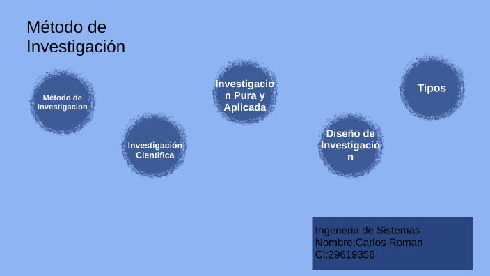 Metodo cientifico by carlos roman garcia ortiz on Prezi