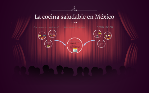 La cocina saludable en México by Victor Meza on Prezi