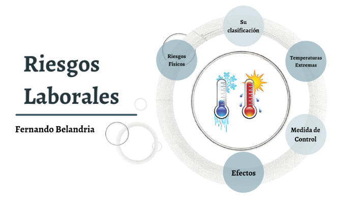 Riesgos Laborales By Fernando Belandria On Prezi