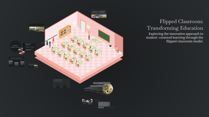 Flipped Classroom: Transforming Education by Maryam Aljulandani on Prezi