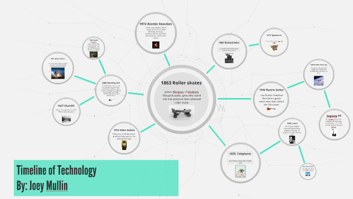 Timeline of Technology by Joey Mullin on Prezi