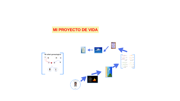 MI PROYECTO DE VIDA by carlos alexander trejo correa on Prezi