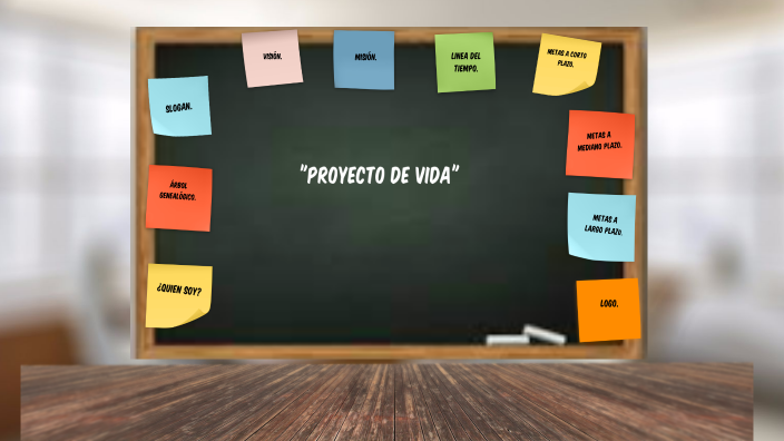 Proyecto de vida by Luis Reyes on Prezi