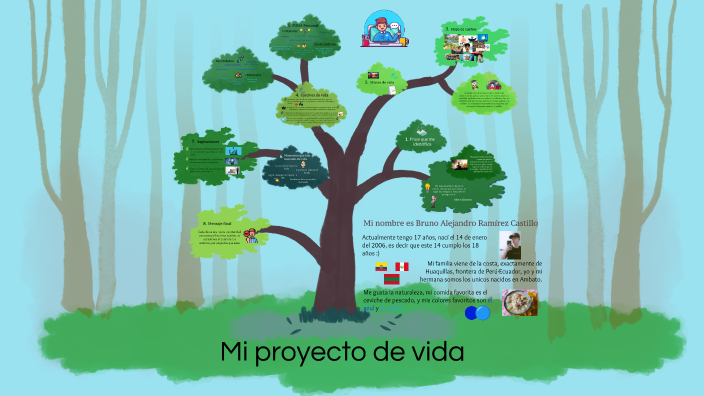 Mi Proyecto de Vida - Bruno Ramírez by Bruno Ramirez on Prezi