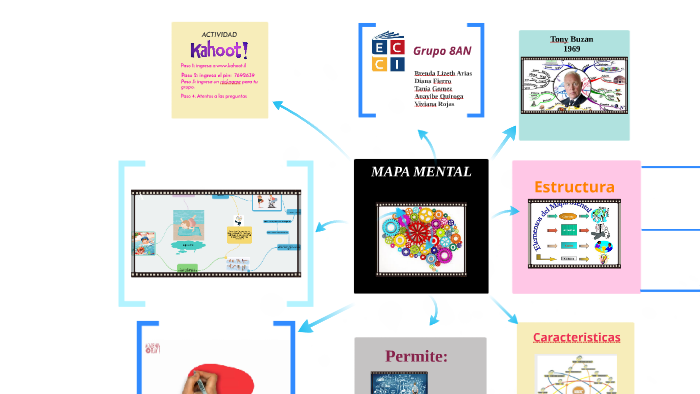 MAPA MENTAL by VIVIANA ROJAS on Prezi