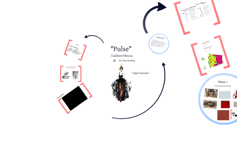 Textile dissertation topics image