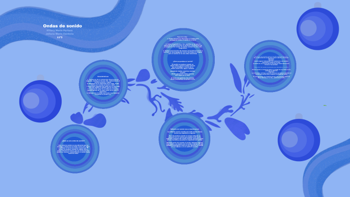 Riesgos frente a las redes sociales by hillary marin on Prezi