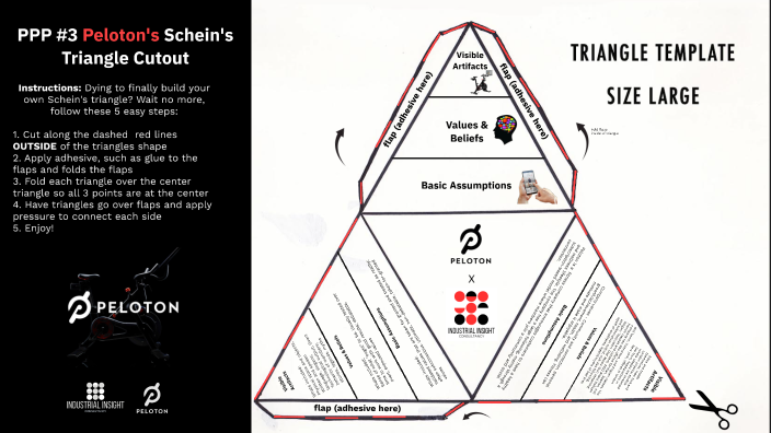 Ppp Triangle PPP #3 Schein's Triangle Cutout by Mark Prys on Prezi