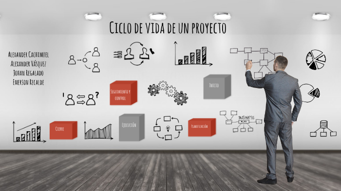 Ciclo de vida de un Proyecto by Alexander Vásquez on Prezi