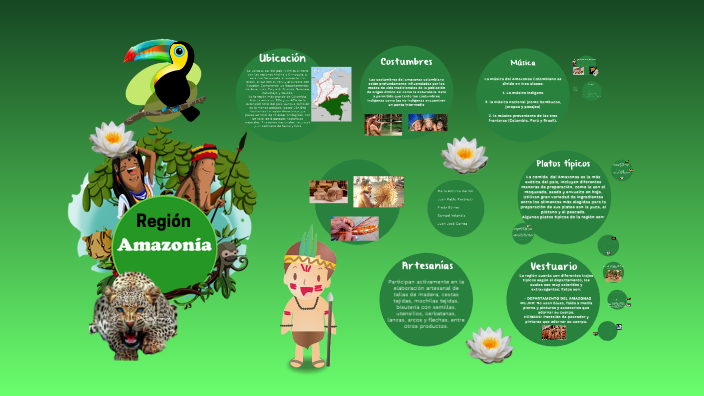 Región Amazonica by MARIA ANTONIA HERRON BAENA on Prezi