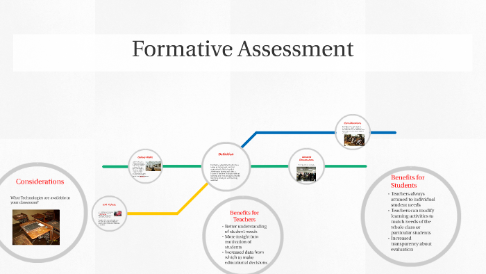 Formative Assessment by Andrew Ginsberg on Prezi