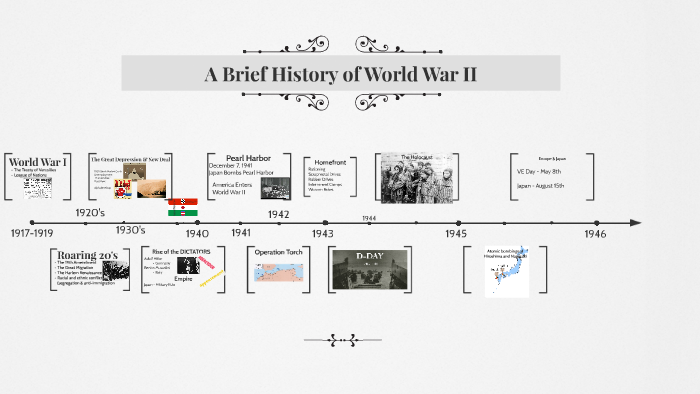 World War II - A Brief History by Technology Tym