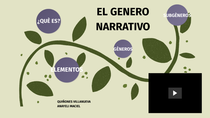 El Genero Narrativo By Anayeli Maciel Quiñones Villanueva On Prezi 3965