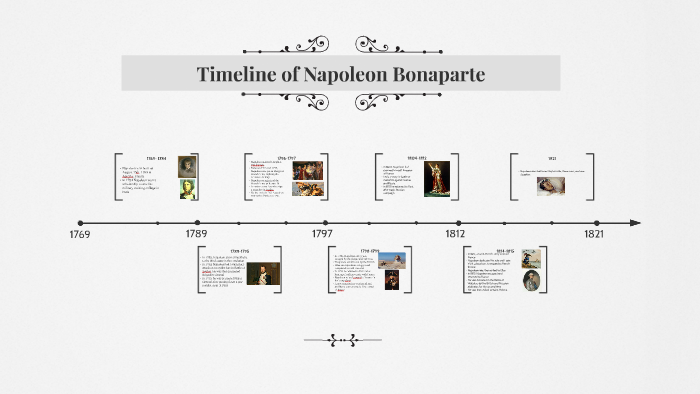 Napoleon Timeline Of Events