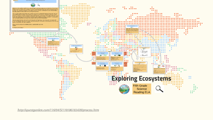 Exploring Ecosystems in 5th grade by Nia Sestak on Prezi Next