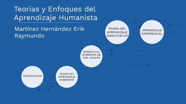 Teorías Y Enfoques Del Aprendizaje Humanista By Erik Martínez On Prezi 3225