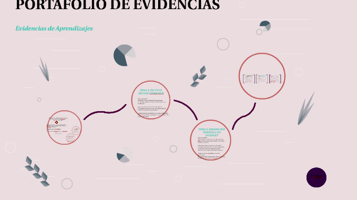 PORTAFOLIO DE EVIDENCIAS by BE Melara Laínez on Prezi