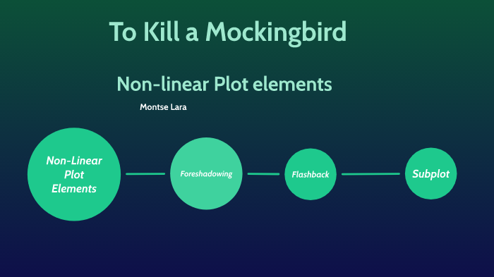 non-linear-plot-elements-by-montse-villarreal