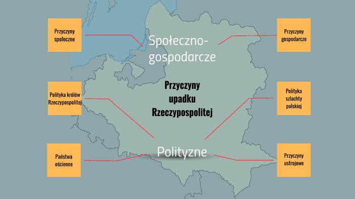 Przyczyny Upadku Rzeczypospolitej By Szymon Wiese On Prezi 7734