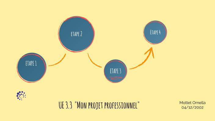 Partiel UE 3.3 by Ornella Mottet on Prezi