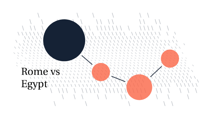 Rome vs Egypt by Brooks Gibson on Prezi