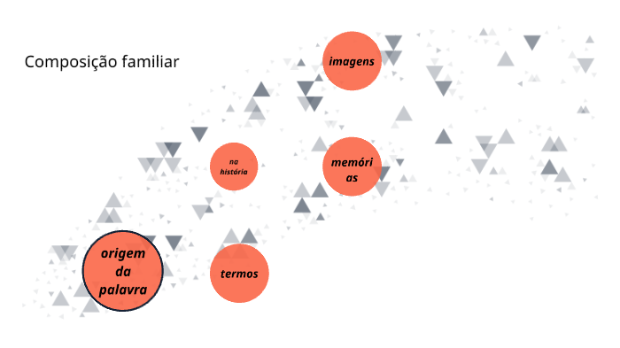 composição familiar by Nicolle Alves on Prezi