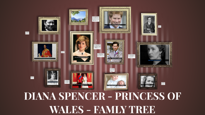 Diana Frances(Spencer) of Wales Family Tree by alberto ...