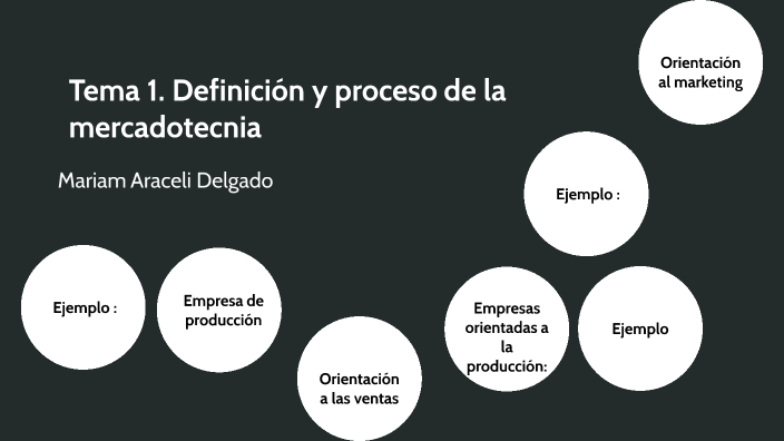 Tema 1. Definición Y Proceso De La Mercadotecnia By Mariam Delgado On Prezi