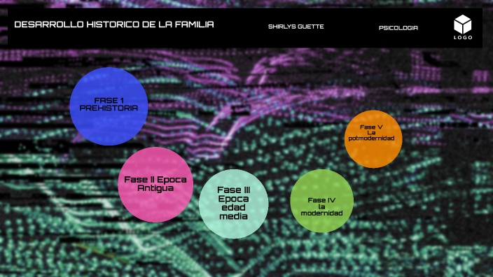 LINEA DE TIEMPO by Shirlys Paola Guette Noriega on Prezi