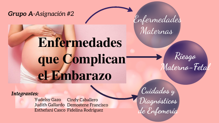 Enfermedades Maternas Que Complican El Embarazo By Yudelsy Gazo On Prezi 0987