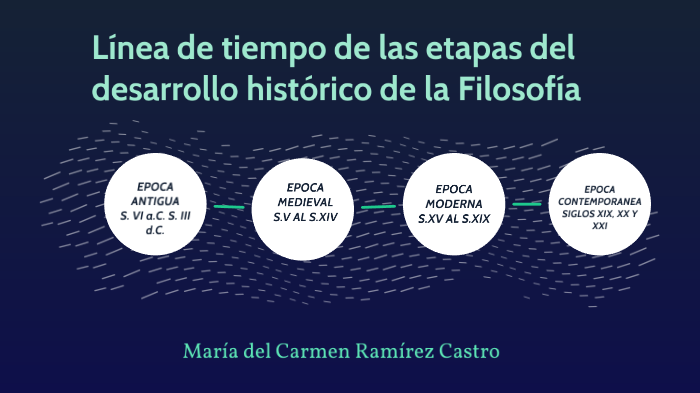 Línea de tiempo desarrollo histórico de la Filosofía by Selene Reyna