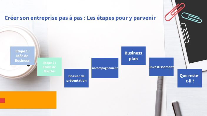 Créer son entreprise pas à pas by Arthur Siguié on Prezi