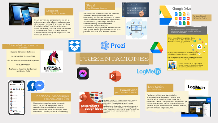 PRESENTACIONES by Susana Gomez on Prezi
