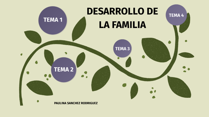 DESARROLLO DE LA FAMILIA by Paulina Sanchez on Prezi