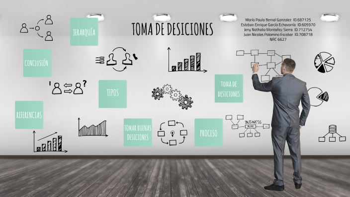 Toma de decisiones by Jeny Nathalia MONTANEZ SIERRA on Prezi