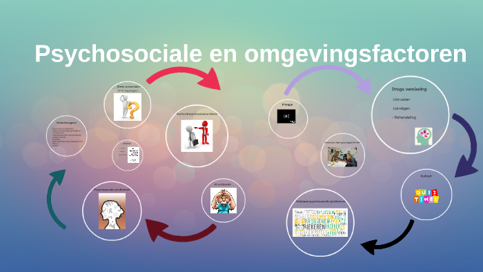 Psycho-sociale en omgevingsfactoren by Monika Jovanović on Prezi