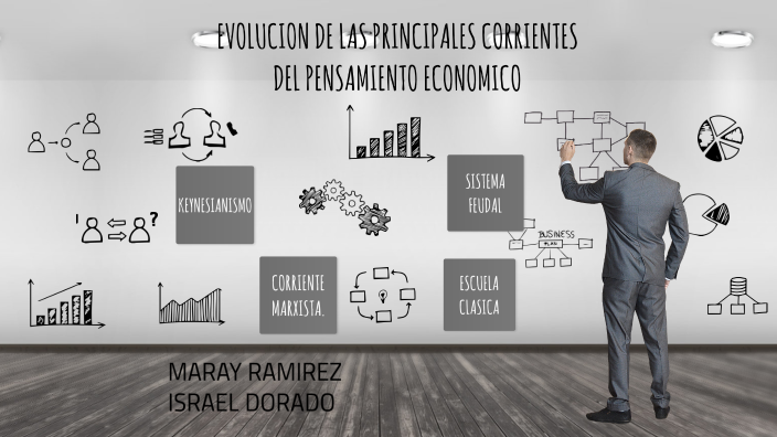 Evolucion De Las Principales Corrientes Del Pensamiento Economico By ...