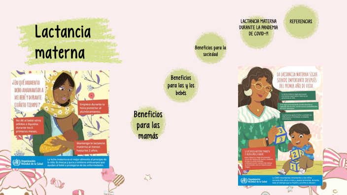 Mapa conceptual lactancia materna by Flor Esmeraralda Chavero Jimenez on  Prezi Next