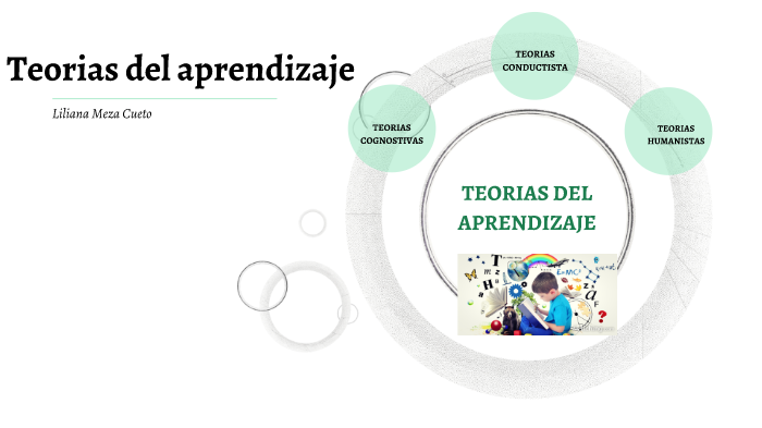 TEORIAS DEL APRENDIZAJE by Liliana Margarita Meza on Prezi