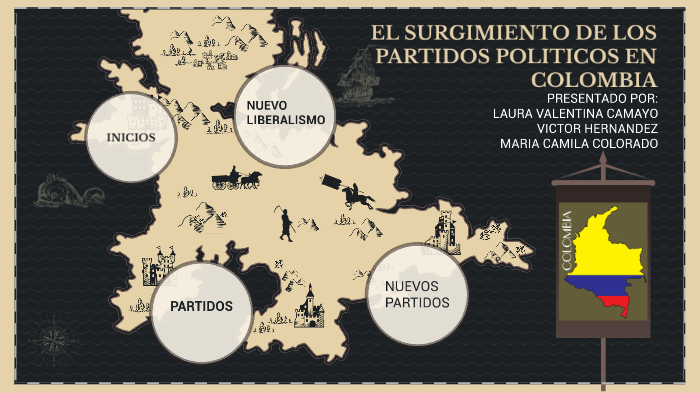 Surgimiento De Los Partidos Politicos En Colombia By Maria Camila Colorado On Prezi 8456