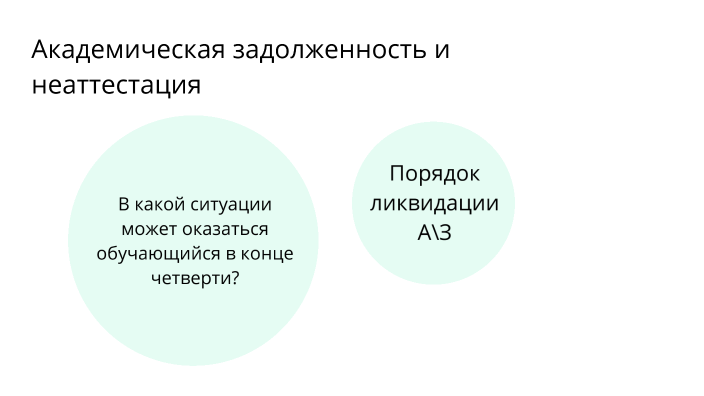 Академическая задолженность и неаттестация by Павел Рыбников on Prezi