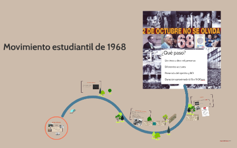 Movimiento Estudiantil 1968 By Fer Cruz Movimiento Estudiantil 1968 By Fer Cruz