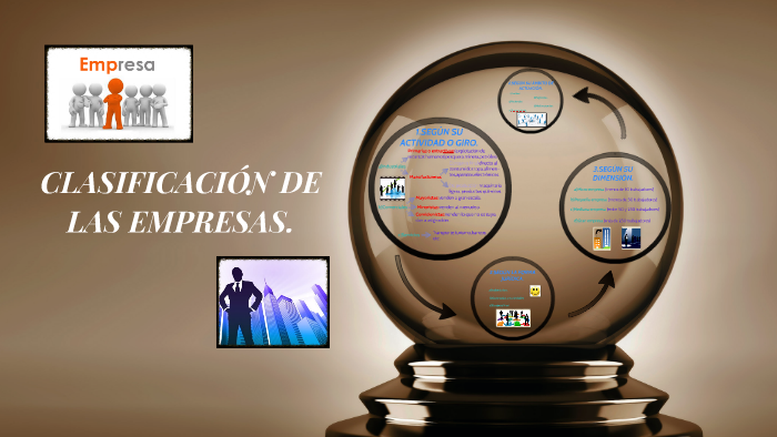 CLASIFICACIÓN DE LAS EMPRESAS. by Evelyn Rivadeneira on Prezi