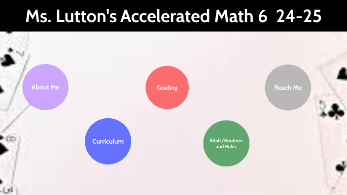 2024-2025 Accelerated Math 6 by Jessica Garcia on Prezi