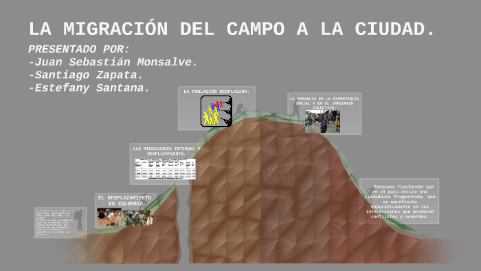 LA MIGRACIÓN DEL CAMPO A LA CIUDAD. by tefa santana on Prezi