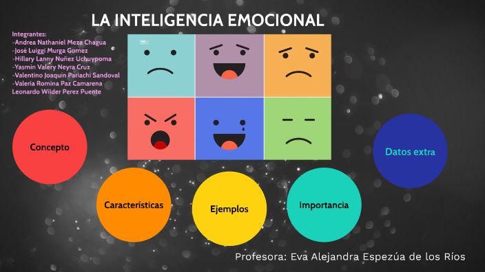 La Inteligencia Emocional y cuadro de Subtemas by Valeria Paz on Prezi